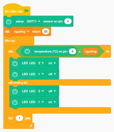 Chương trình V2: nóng hơn ngưỡng thì LED 2 sáng, ngược lại LED 1 sáng